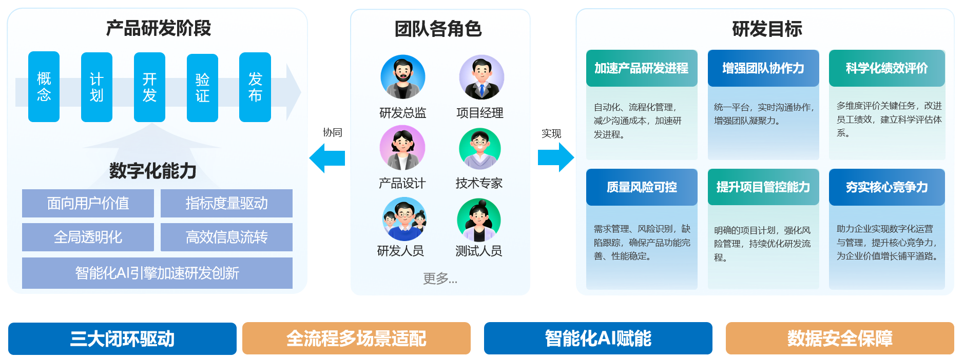 [field:typenamecn /]的功能展示图