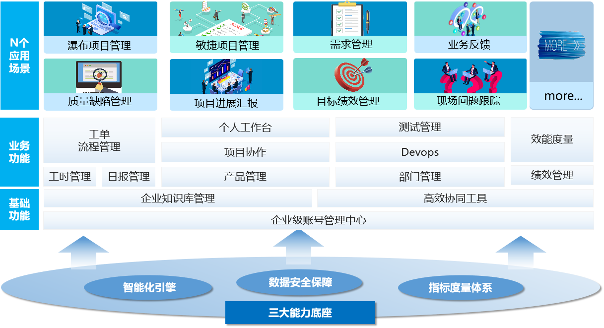 [field:typenamecn /]的功能展示图