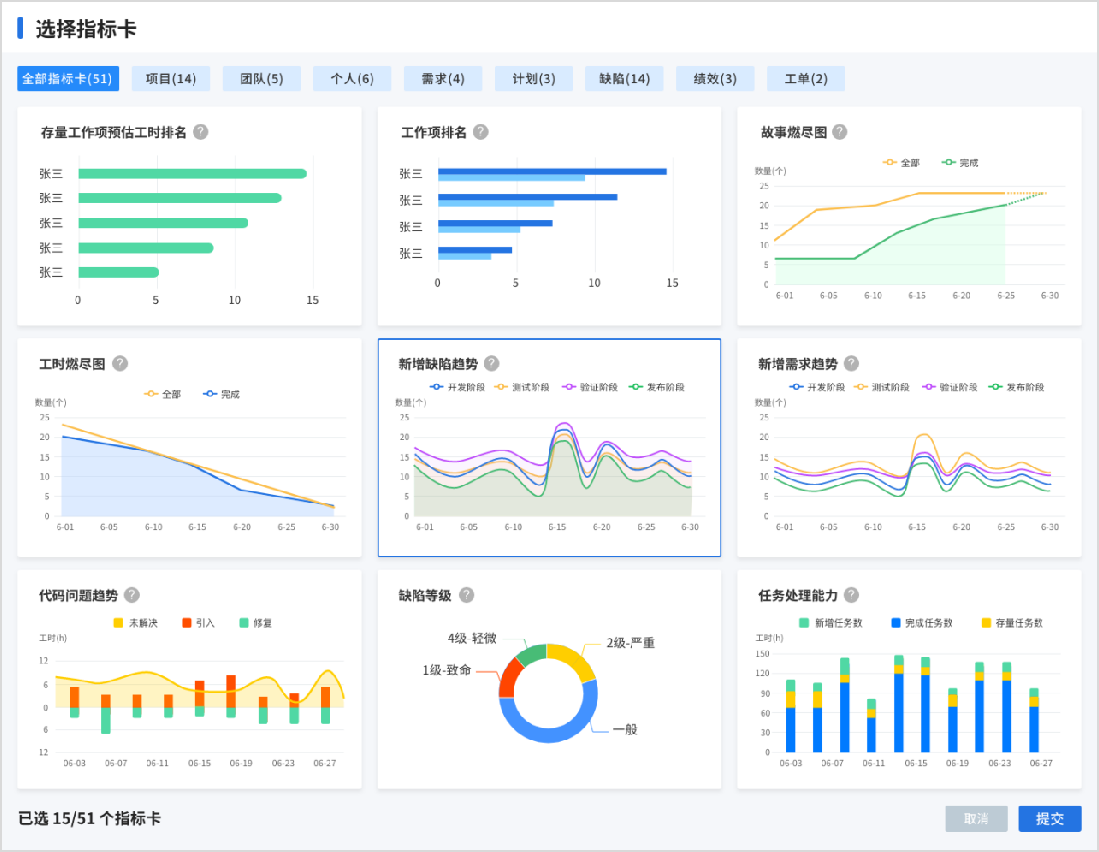 指标统计卡片